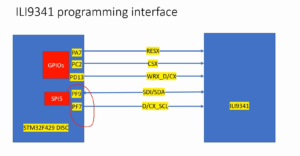 Read more about the article STM32-LTDC, LCD-TFT, LVGL (MCU3) Lecture 27| Configuring GPIO pins for SPI functionality