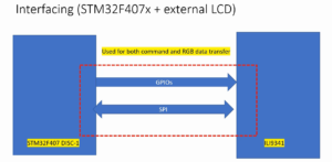 Read more about the article STM32-LTDC, LCD-TFT, LVGL(MCU3) Lecture 29| LCD SPI initialization for STM32F407x+External LCD