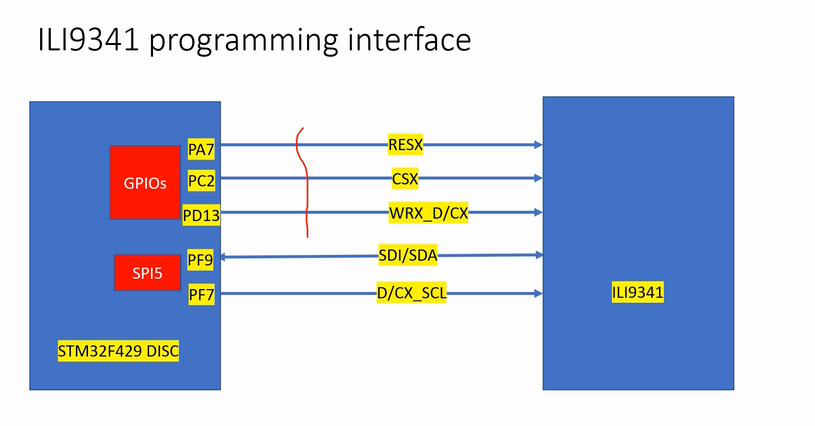 Figure 2. ILI9341 programming interface