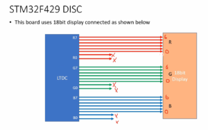 Read more about the article STM32-LTDC, LCD-TFT, LVGL(MCU3) Lecture 32| LTDC configuration