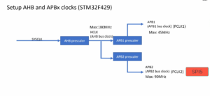 Read more about the article STM32-LTDC, LCD-TFT, LVGL (MCU3) Lecture 28| SPI peripheral configuration coding