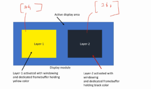 Read more about the article STM32-LTDC, LCD-TFT, LVGL(MCU3) Lecture 38| LTDC layers initialization