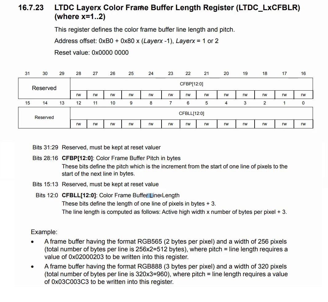 Figure 13. LTDC Layerx Color Frame Buffer Length register