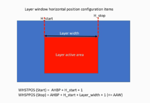 Read more about the article STM32-LTDC, LCD-TFT, LVGL(MCU3) Lecture 39| LTDC Layers initialization coding and windowing explanation