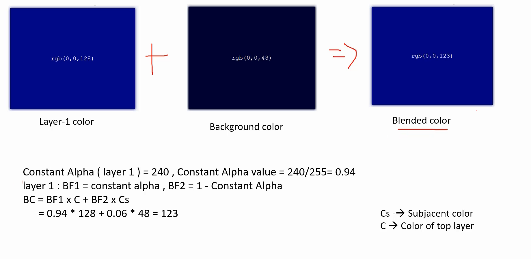 Figure 3. Blending colors