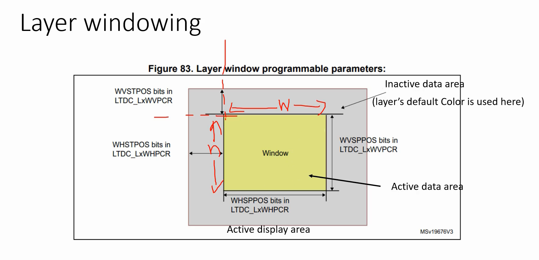 Figure 6. Layer windowing