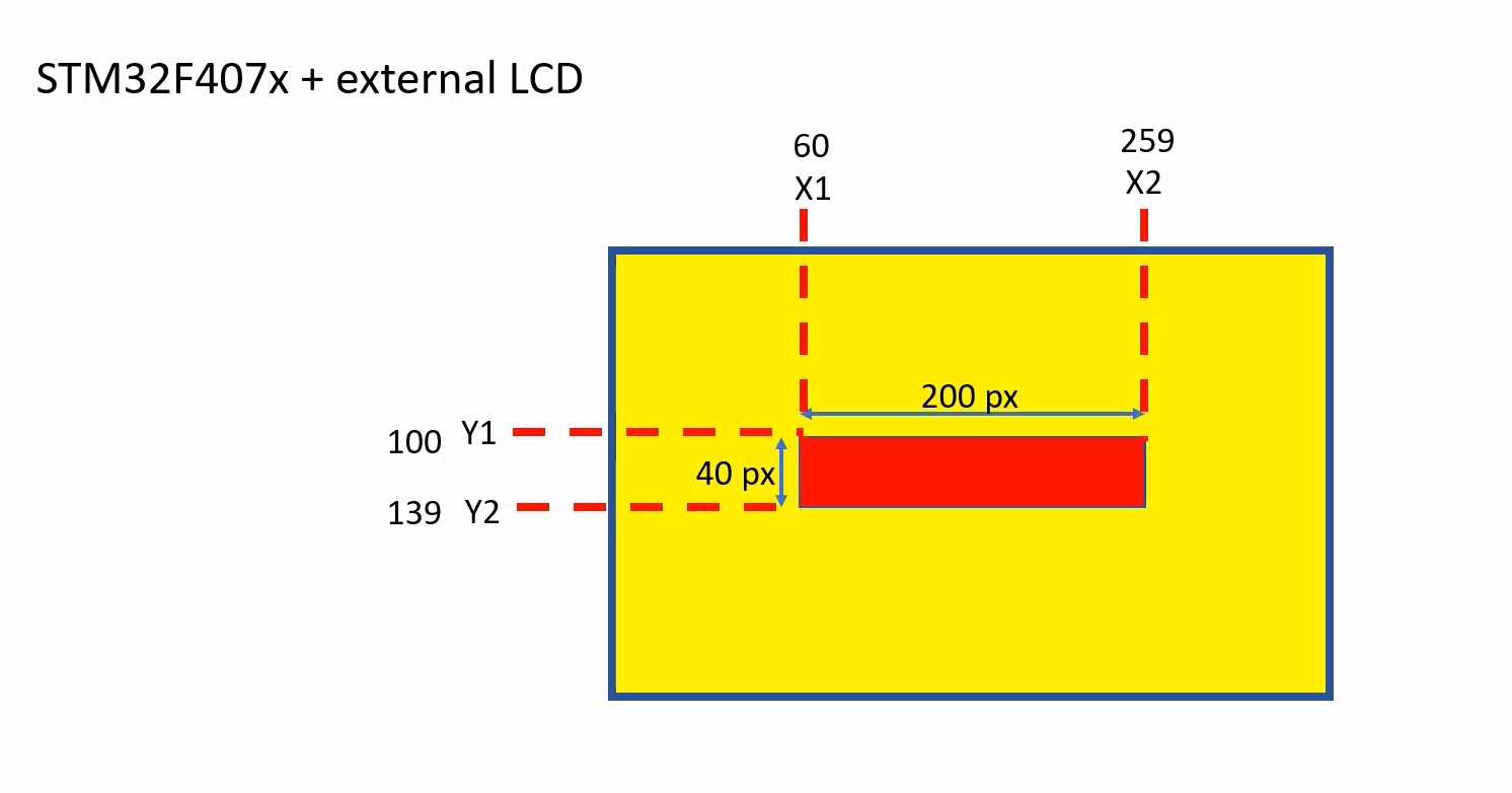 Figure 1. STM32F407x+external LCD