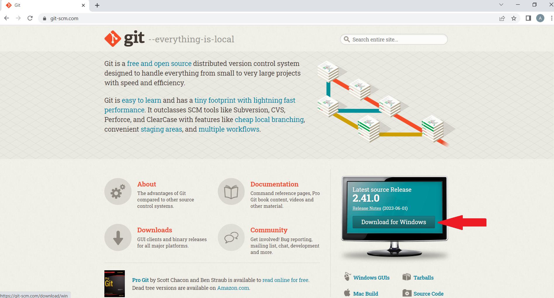 Figure 10. Git