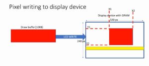 Read more about the article STM32-LTDC, LCD-TFT, LVGL(MCU3) Lecture 45| Pixel writing in the case of STM32F407x+ External LCD