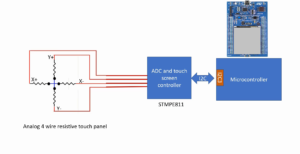 Read more about the article STM32-LTDC, LCD-TFT, LVGL(MCU3) Lecture 64| About touch screen controller